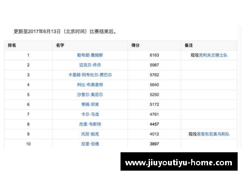 NBA季后赛历史上的三双表现：记录与传奇