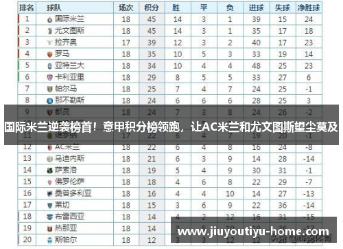 国际米兰逆袭榜首！意甲积分榜领跑，让AC米兰和尤文图斯望尘莫及